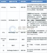 <b>式OLED大屏由整块宽度跨越141厘米的不法则曲面玻</b>